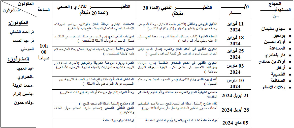 سيدي سليمان: التغطية الصحية لفائدة القيمين الدينيين بسيدي سليمان (تقرير)