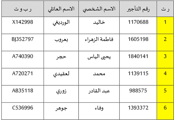 رئيس مصلحة الشؤون الإدارية والمالية.6