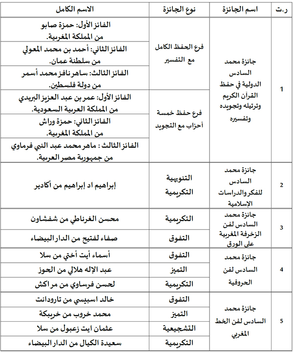 الفائزون بجوائز محمد السادس للعام 2023/1445