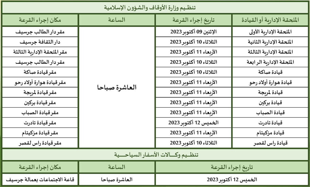 الجدول الومني لتاريخ إجراء القرعة جرسيف الجدول الومني لتاريخ إجراء القرعة جرسيف