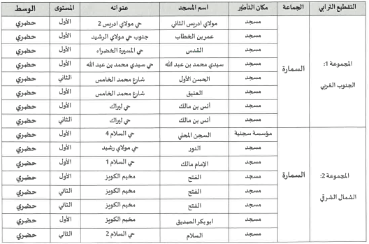 السمارة التقطيع الترابي