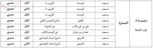 التقطيع الترابي 2 التقطيع الترابي 2