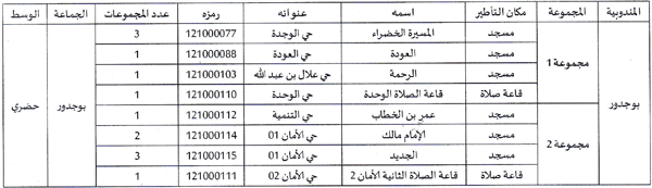 المندوبية مكان التأطير المندوبية مكان التأطير