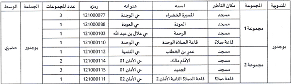 boujdour annonce sita mhai 060923 6