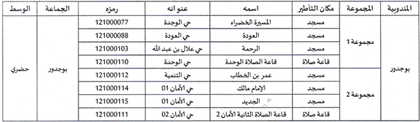 boujdour annonce site mhai 070923 6