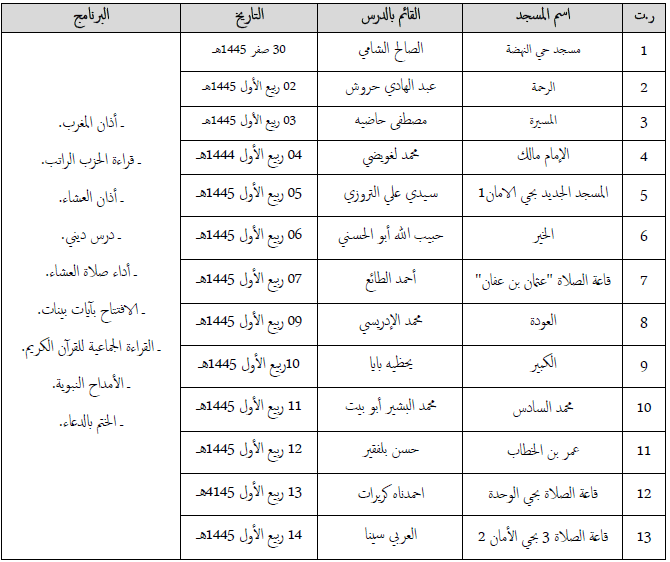 دروس الوعظ والإرشاد 