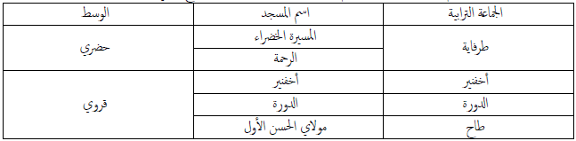 طرفاية الجماعات الترابية