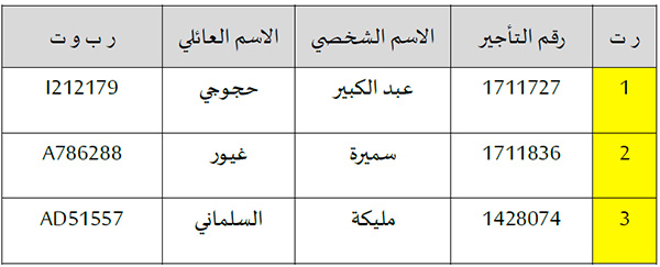 رئيس مصلحة الشؤون البيداغوجية