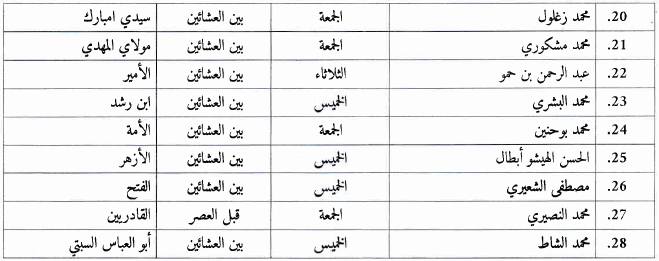 سبتة المحتلة