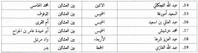 مرتيل