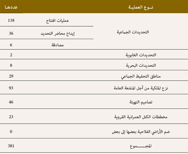 إشعار الوزارة نظارات الأوقاف المعنية بمختلف الإعلانات إشعار الوزارة نظارات الأوقاف المعنية بمختلف الإعلانات