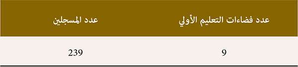 التعليم الأولي