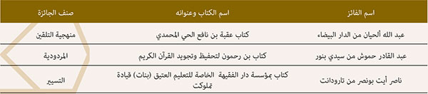جائزة محمد السادس للكتاتيب القرآنية