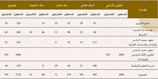 nachrat almonjazat 2024 pub12 site mhai 25 12 2025 site