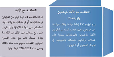 التعاقد مع القيمين الدينيين