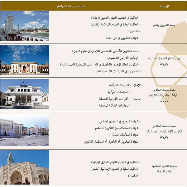 جامعة القرويين والمؤسسات التابعة لها