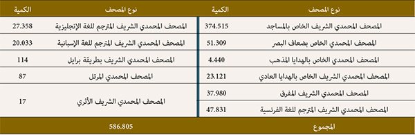 ضبط توزيع المصحف المحمدي الشريف ضبط توزيع المصحف المحمدي الشريف