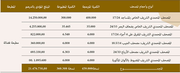 nachrat monjazat 2024 pub 16 site mhai site