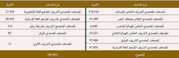 nachrat monjazat 2024 pub 17 site mhai site