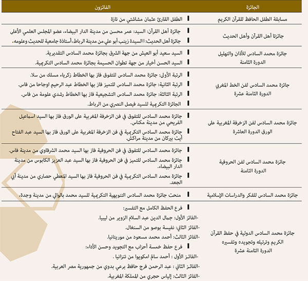 جوائز محمد السادس سنة 2024 جوائز محمد السادس سنة 2024