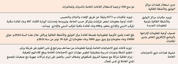 مراكز التوثيق والأنشطة الثقافية