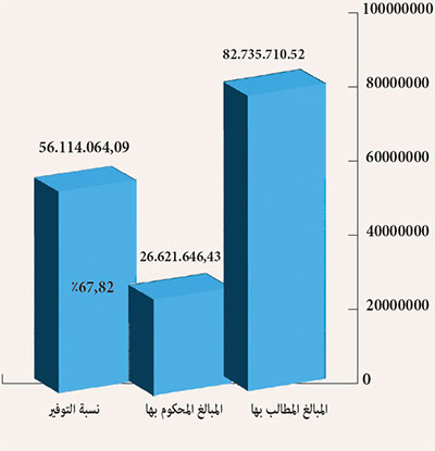 الأثر المالي للأحكام القضائية الأثر المالي للأحكام القضائية