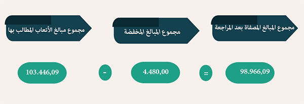 تخفيض المبالغ المطالب بها من طرف المحامين خلال سنة 2024 تخفيض المبالغ المطالب بها من طرف المحامين خلال سنة 2024