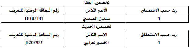 النتيجة النهائية لمباراة توظيف أستاذين محاضرين  بمؤسسة دار الحديث الحسنية دورة دجنبر 2025 مع لائحة الانتظار