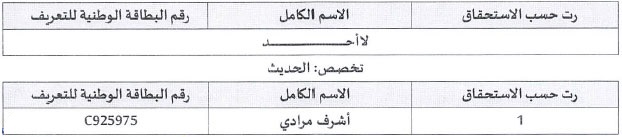 النتيجة النهائية لمباراة توظيف أستاذين محاضرين  بمؤسسة دار الحديث الحسنية دورة دجنبر 2025 مع لائحة الانتظار