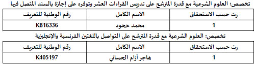 النتيجة النهائية لمباراة توظيف أستاذين محاضرين  بمعهد محمد السادس للقراءات والدراسات القرآنية