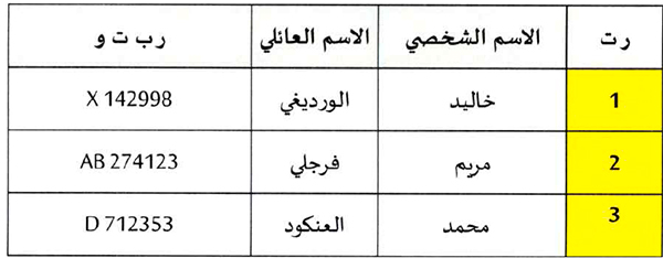 معهد محمد السادس للقراءات والدراسات القرآنية: فتح باب الترشيح لتقلد مهام رئيس مصلحة الشؤون الإدارية والمالية معهد محمد السادس للقراءات والدراسات القرآنية: فتح باب الترشيح لتقلد مهام رئيس مصلحة الشؤون الإدارية والمالية