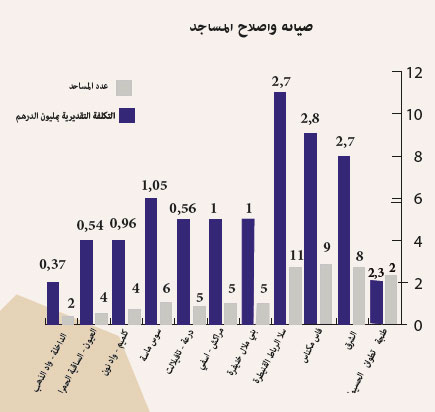 صيانة وإصلاح المساجد