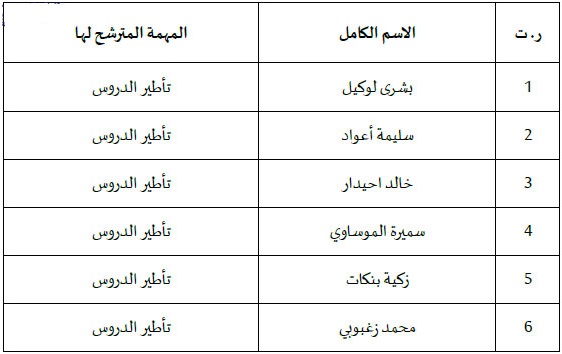 الدريوش: لائحة المترشحين لاجتياز مقابلة الانتقاء -3- برسم الموسم الدراسي 2025 / 2026