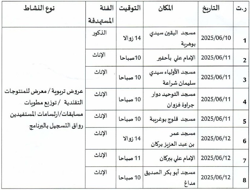 بركان: الأبواب المفتوحة لبرنامج محو الأمية بالمساجد برسم الموسم الدراسي: 2025/2026