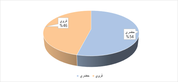 خطة تسديد التبليغ..توزيع حسب المجال خطة تسديد التبليغ..توزيع حسب المجال