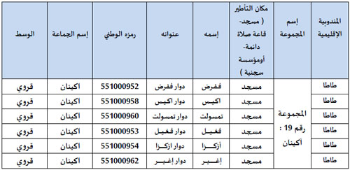طاطا: الإستشارة التربوية ببرنامج محو الأمية بالمساجد 