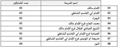 تطوان: مسابقة لفائدة تلاميذ وطلبة مدارس التعليم العتيق في فن الخط المغربي