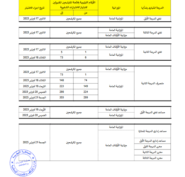برنامج الاختبارات الشفوية لامتحانات الكفاءة المهنية برسم سنة 2024