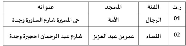 وجدة: أداء سنة الاعتكاف بالمساجد وجدة: أداء سنة الاعتكاف بالمساجد