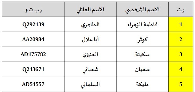 الترشيح لمهام رئيس مصلحة الأنشطة العلمية والمكتبة بمعهد محمد السادس للقراءات والدراسات القرآنية