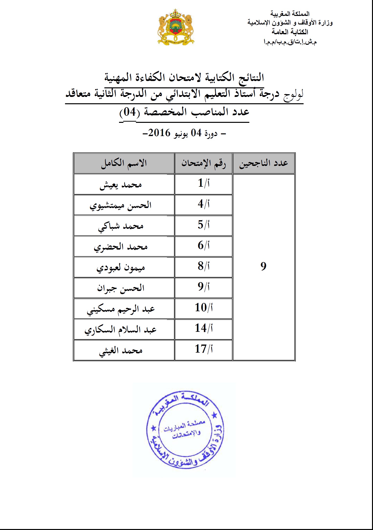 النتائج الكتابية لامتحان الكفاءة المهنية لولوج درجة أستاذ التعليم الابتدائي من الدرجة الثانية متعاقد دورة 04 يونيو 2016 Résultats des examens écrits de compétence professionnelle daccès au grade denseignant du niveau primaire 2ème grade contractuel