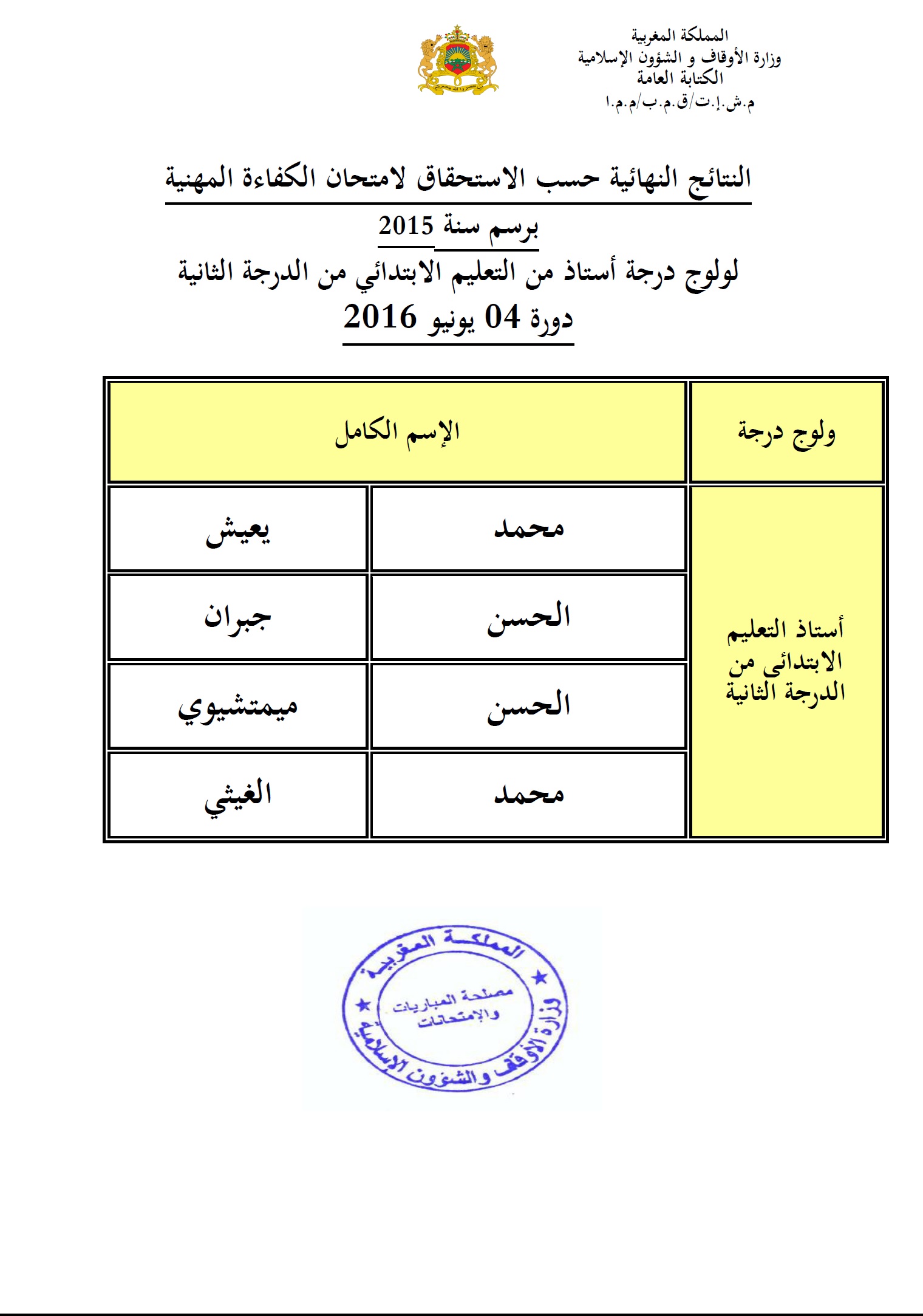 النتائج النهائية حسب الإستحقاق لامتحان ولوج درجة أستاذ التعليم الإبتدائي من الدرجة الثانية Résultats finals selon le mérite des examens de compétence professionnelle daccès au grade denseignant du niveau primaire 2ème grade