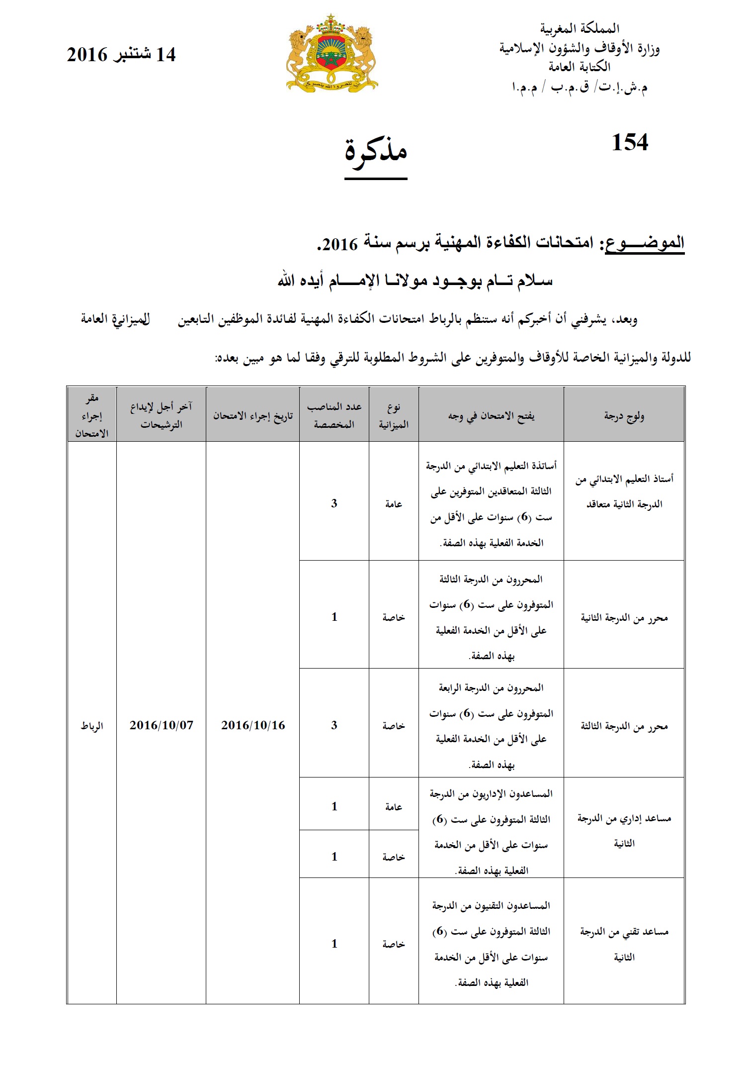 فتح باب الترشيح لولوج درجة أستاذ التعليم الابتدائي من الدرجة الثانية متعاقد ومحرر من الدرجة الثانية ومحرر من الدرجة الثالثة ومساعد إداري من الدرجة الثانية ومساعد تقني من الدرجة الثانية 1 1
