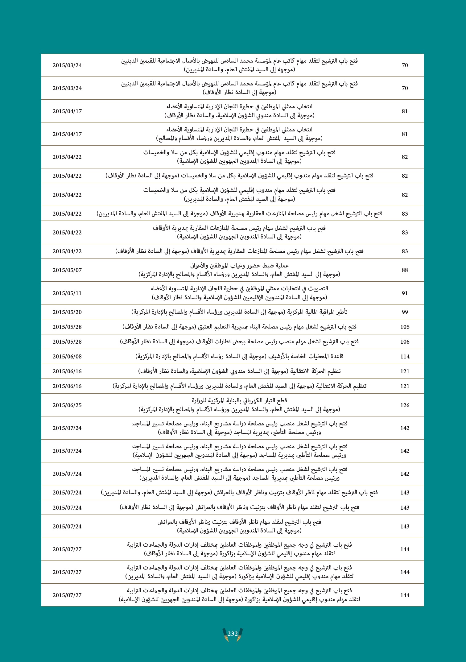 المذكرات الإدارية العامة لمديرية الدراسات والشؤون العامة لسنة 2015 modakirat etudes et affaires generals 2015 2