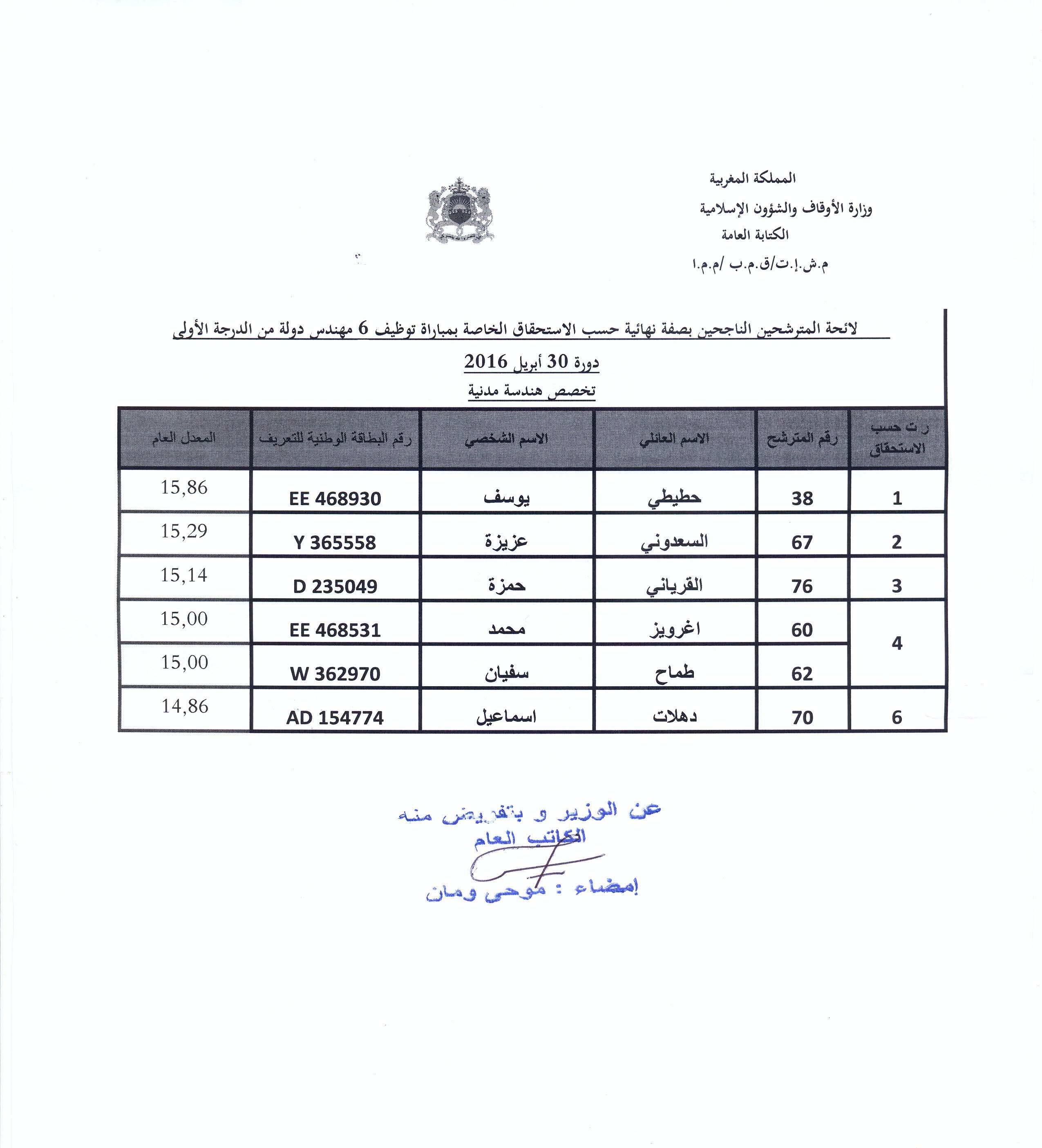 liste des ingenieurs civils reussis concours ambauche session 30 04 2016 2