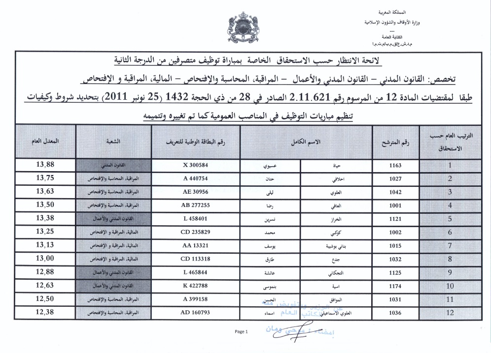1 liste attante administrateurs 2eme grade ministere des habous