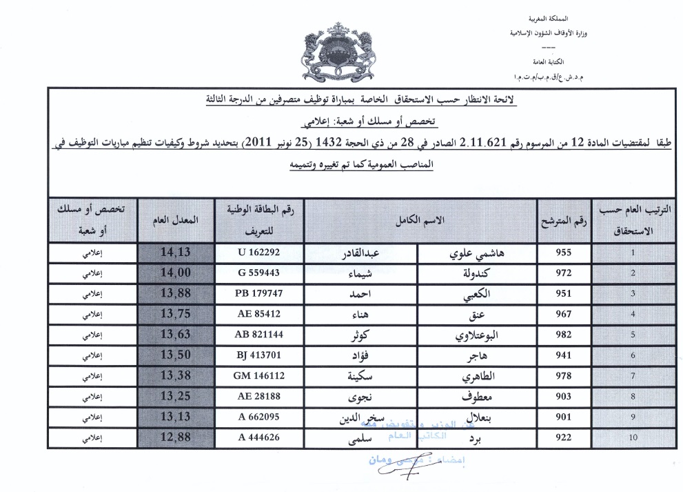 2 informaticiens liste attente administrateurs 3 eme grade ministere des habous