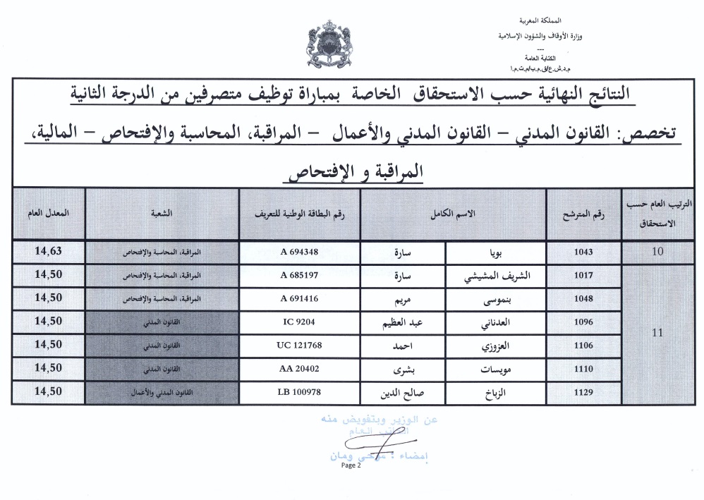 2 resultats final administrateurs 2eme grade ministere des habous