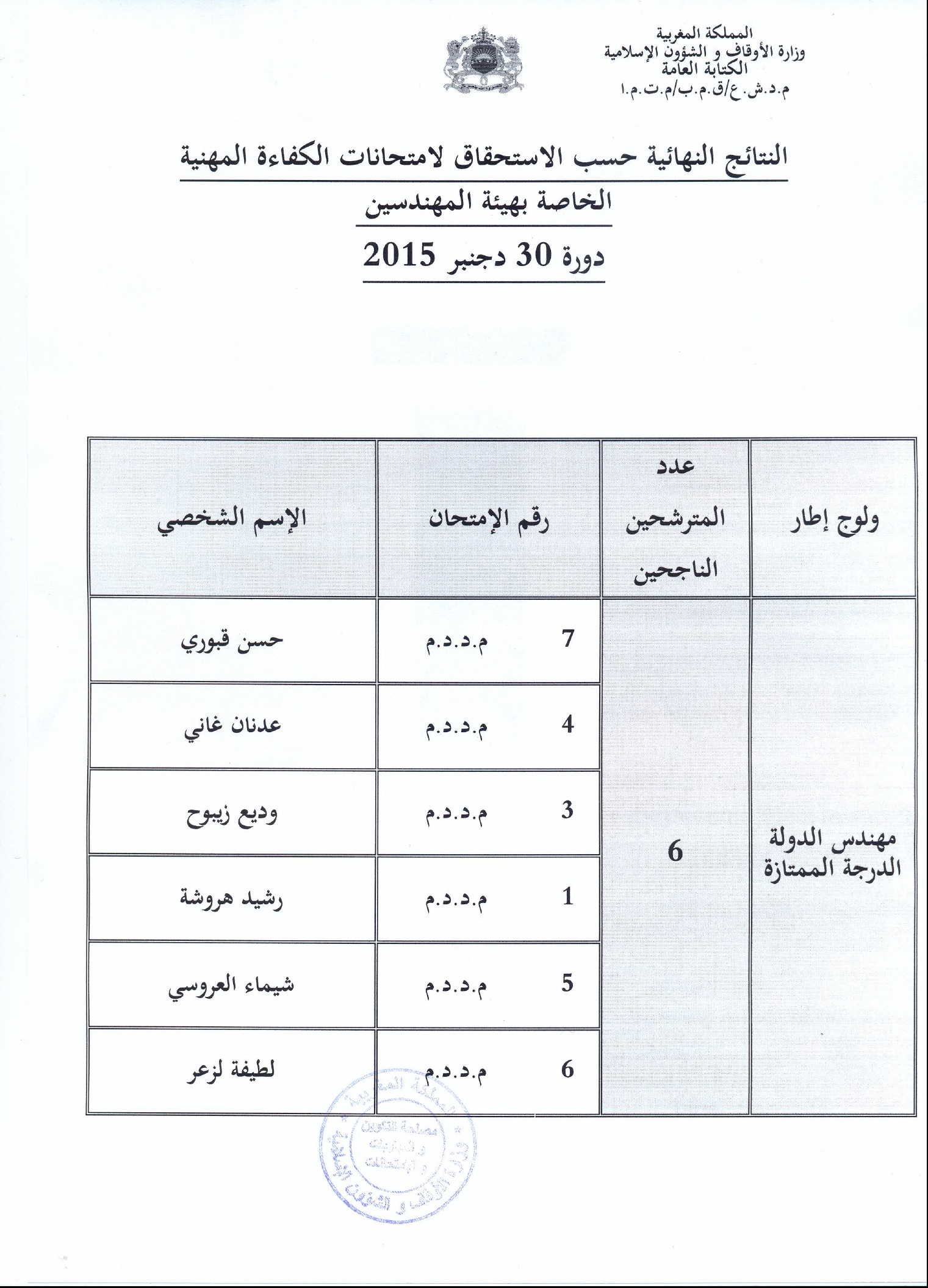 resultats finals des ingenieurs session 30 dec 2015 ministere des habous et affaires islamique 2