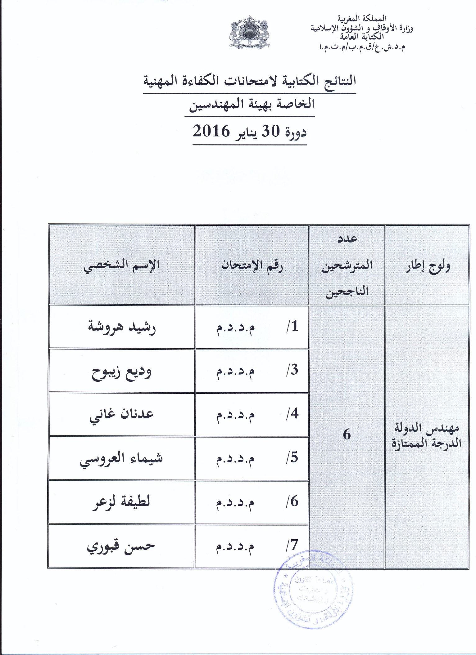 resultats ecrits examens ingenieurs